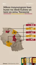 Mikoa Tanzania iliyo na idadi kubwa ya laini za simu
